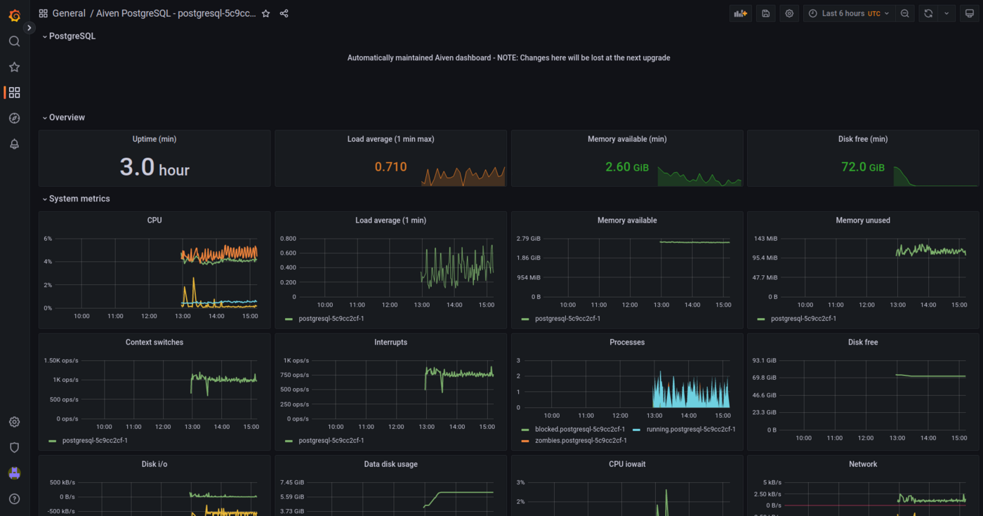 PostgreSQL Dashboard