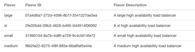 Select Load Balancer Size