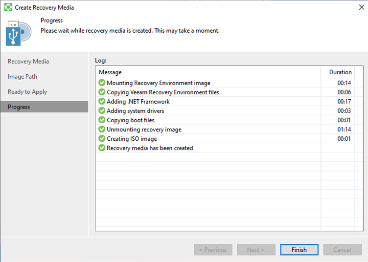 Recovery ISO created