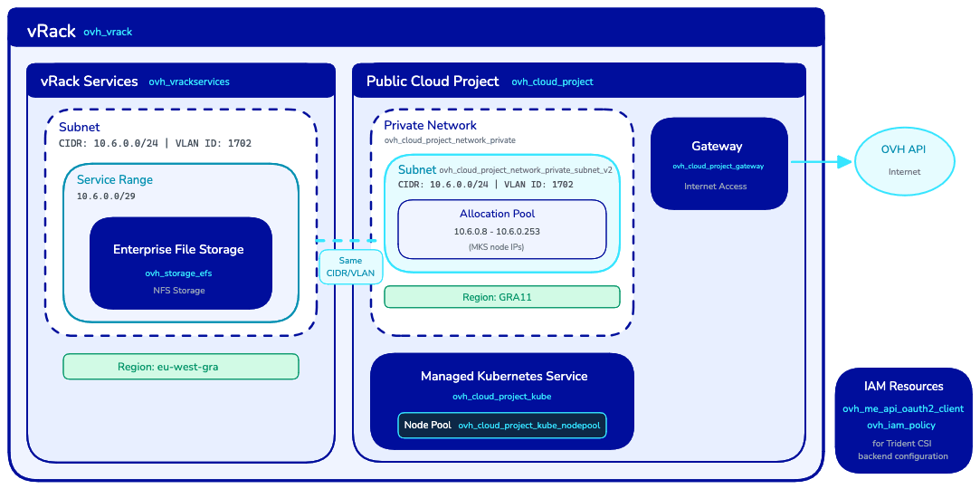 Terraform Module Architecture