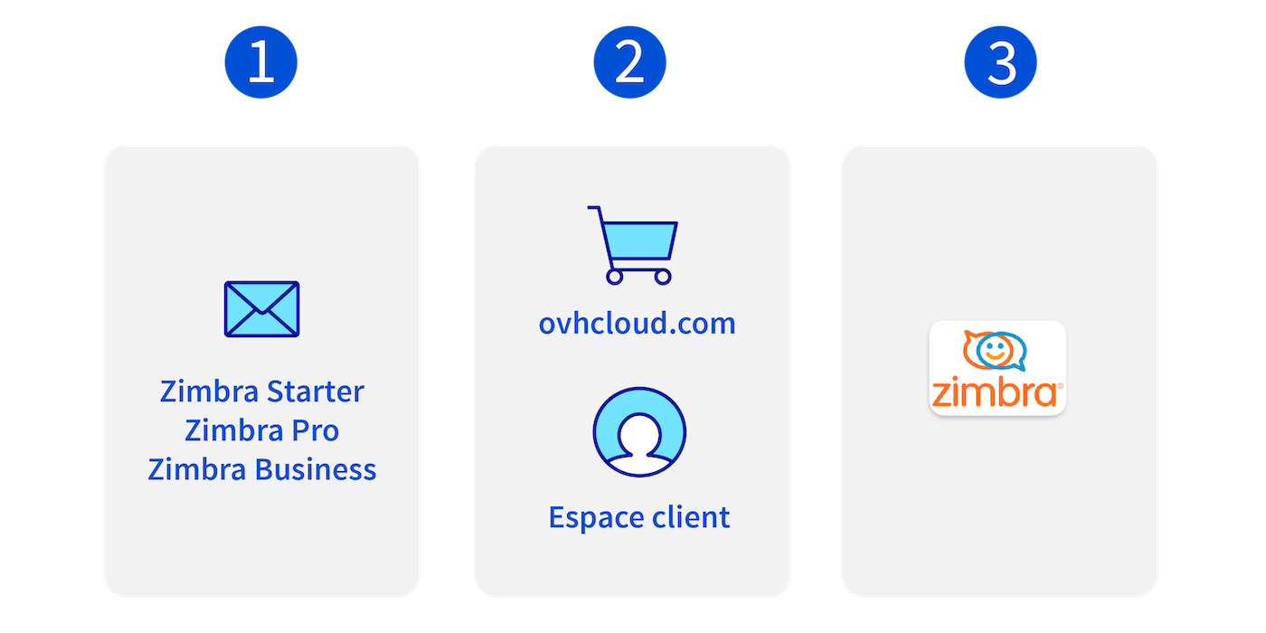 Zimbra Mail