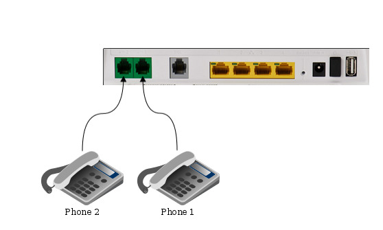 schéma branchement tg788