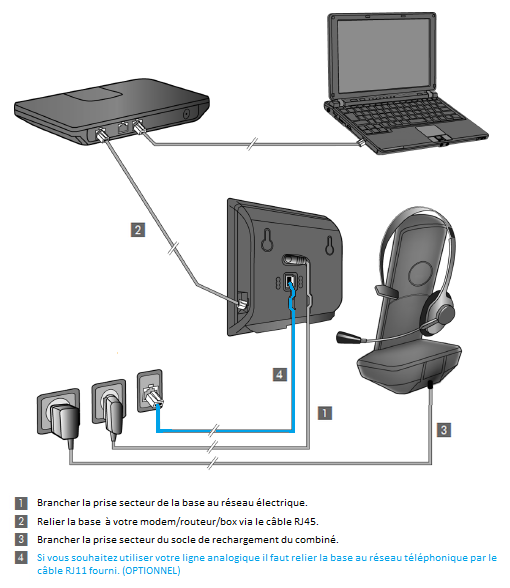 Schéma de branchement du Gigaset C530 IP