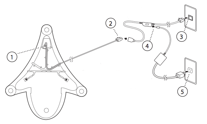 Schéma de branchement de l'IP5000 avec alimentation