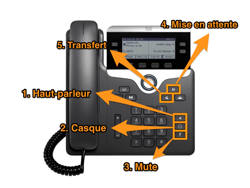 Visuel du Cisco 7841