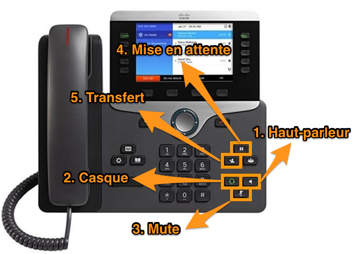 Visuel du Cisco 8851
