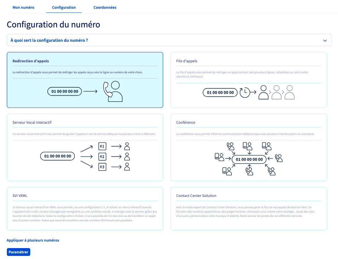 redirection d'appels