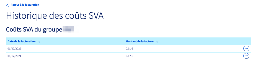 historique des couts SVA