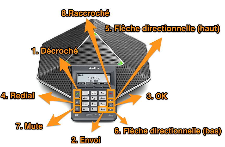 Visuel du Yealink CP860
