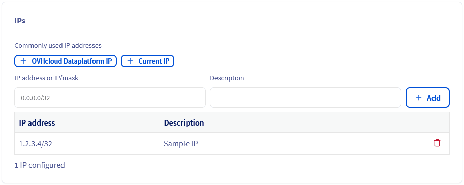 Authorised IP